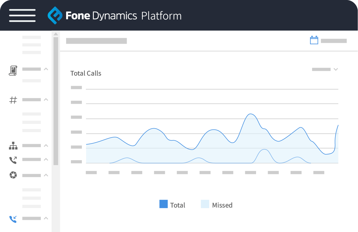 A dashboard showing call tracking analytics